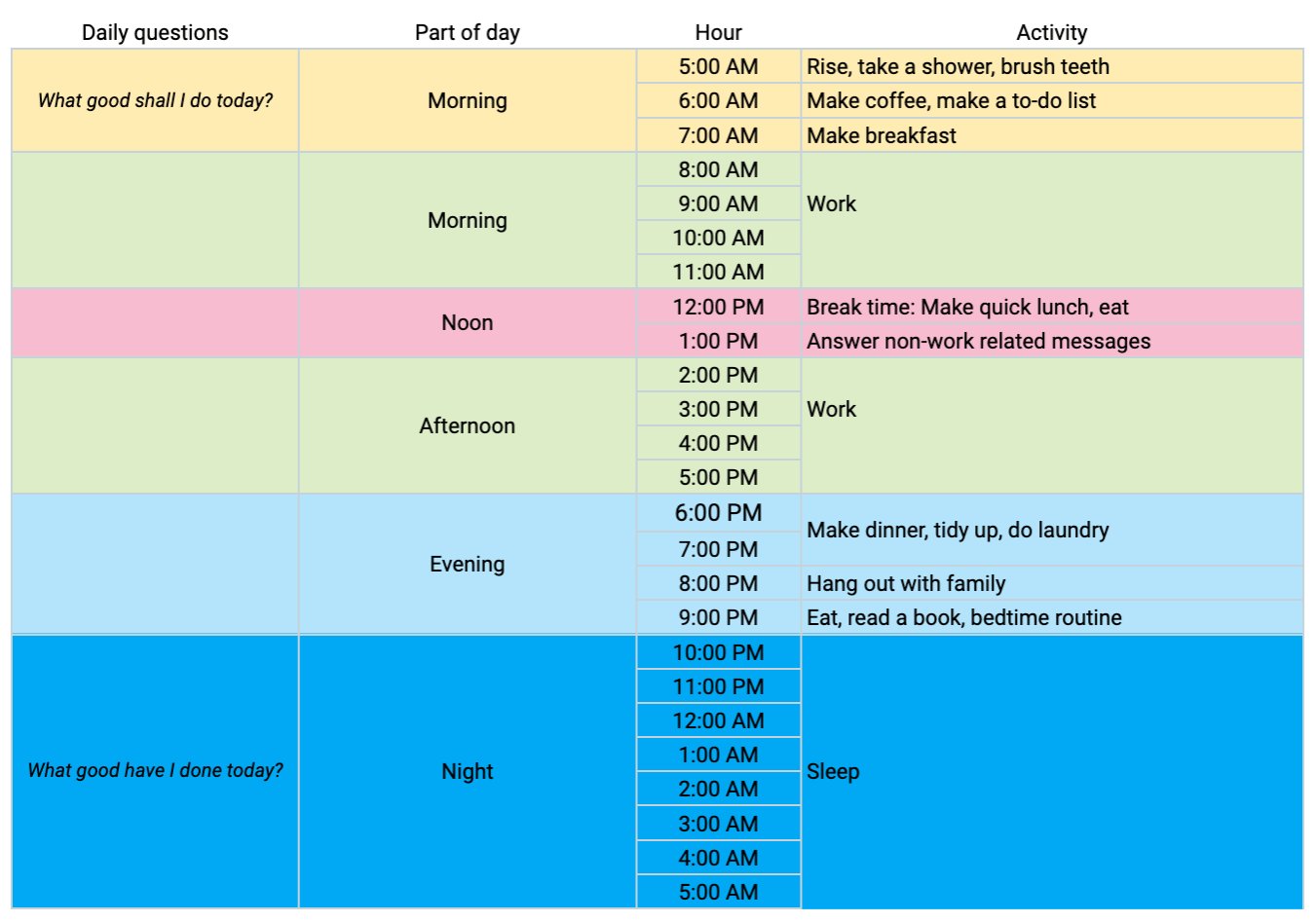 Benjamin Franklin's time tracking system - modern view